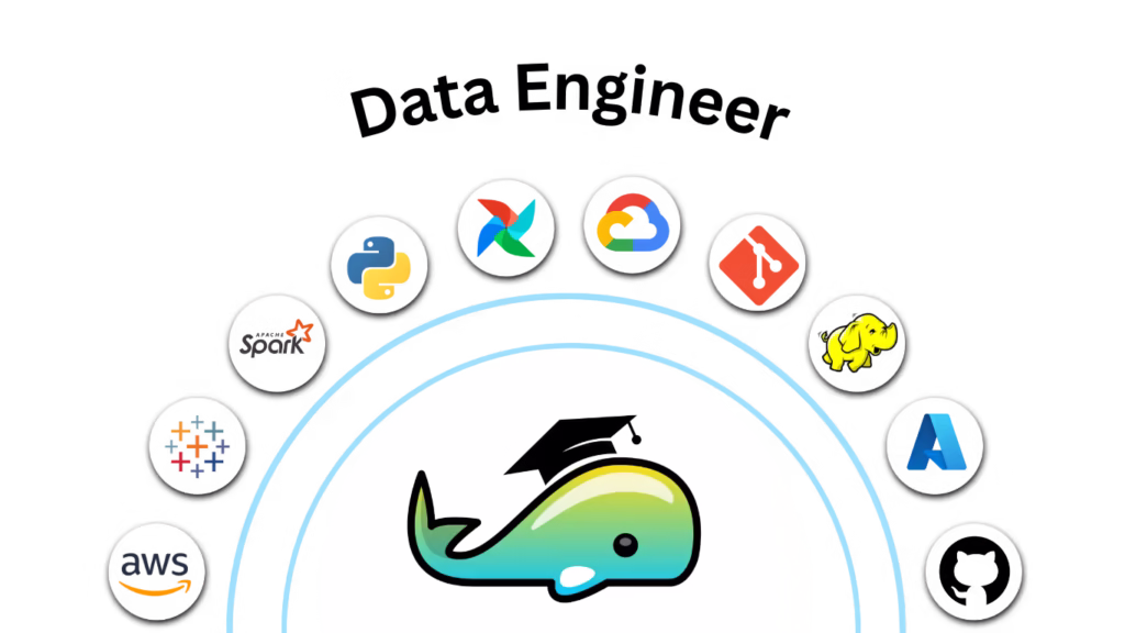 Essential data engineer tools like SQL, Python, Spark, Hadoop, and Airflow for building and managing modern data systems