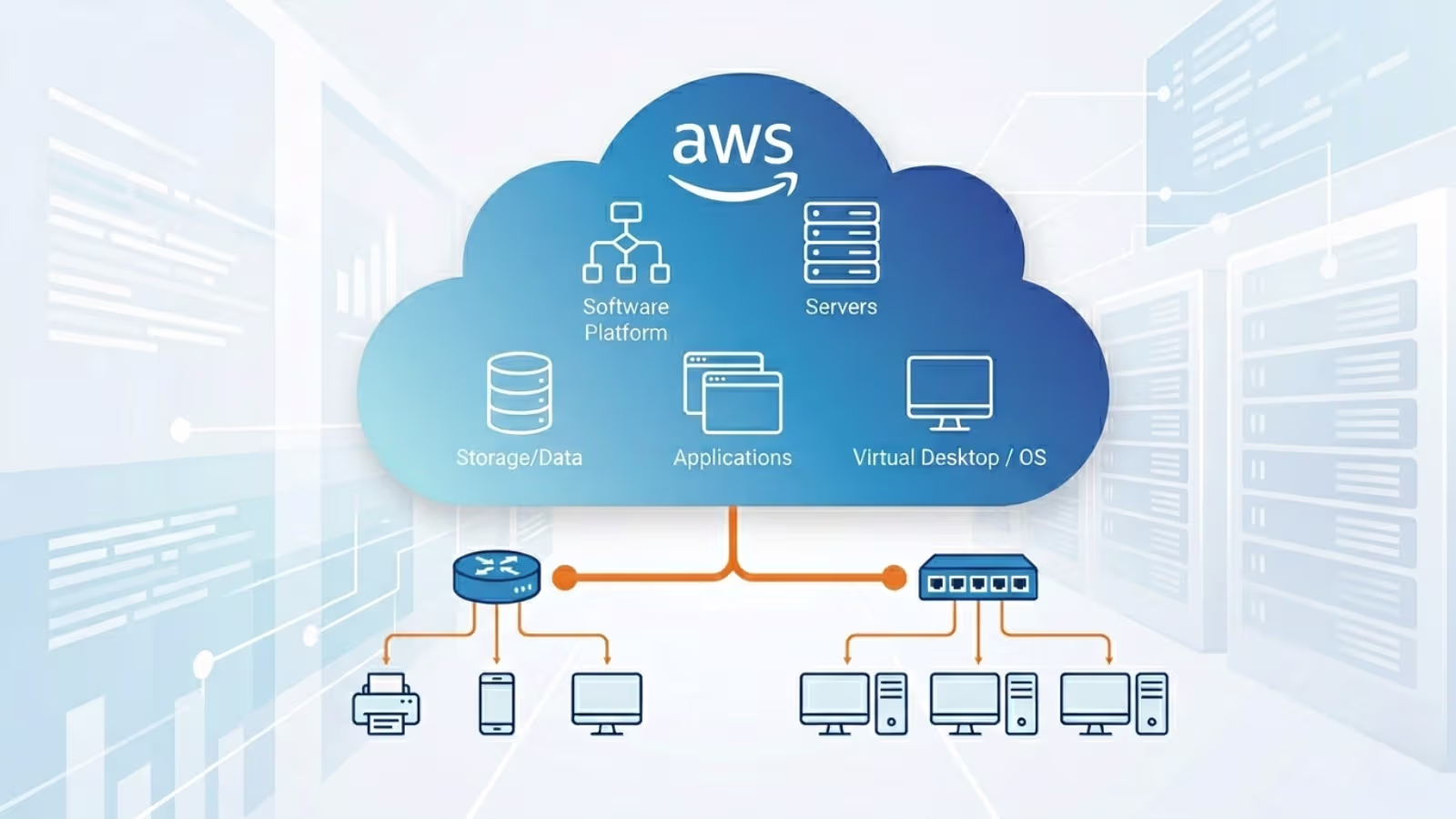 aws cloud computing tutorial for beginners showing step-by-step guide on cloud setup