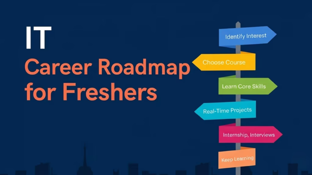 IT career roadmap for freshers showing step-by-step path from learning skills to landing first IT job