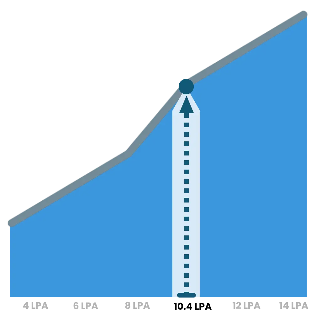 average azure devops engineer salary in india with career growth and earning potential