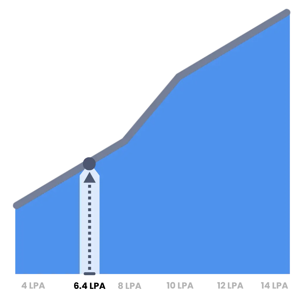 average database administrator salary in india across experience levels and industries