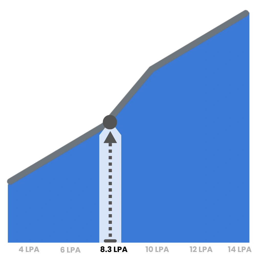 average devops engineer salary in india with salary trends, experience levels, and career growth