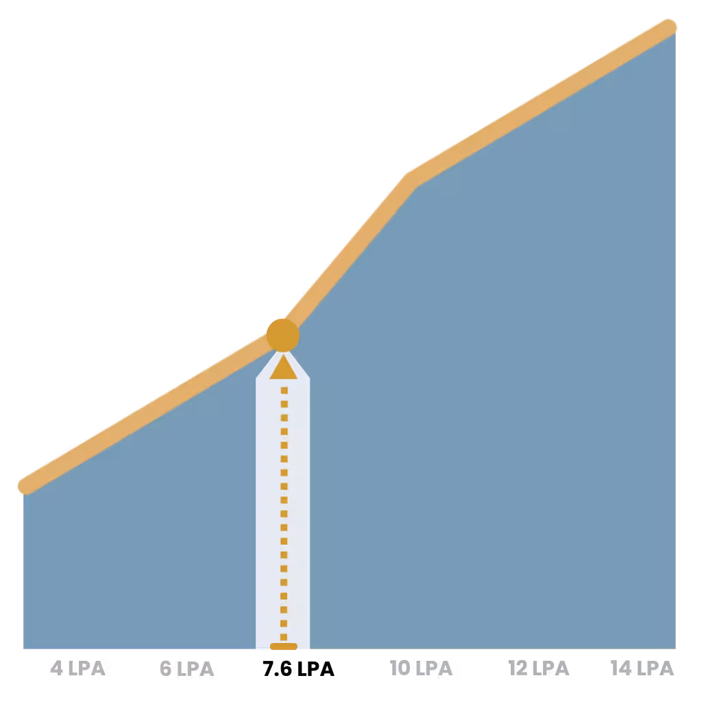 average java full stack developer salary in india across experience levels and job roles