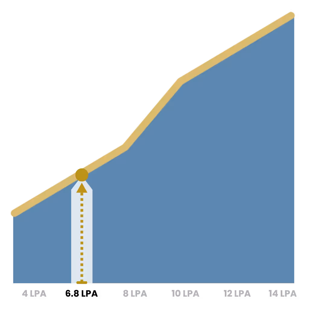 average python full stack developer salary in india across experience levels and job roles