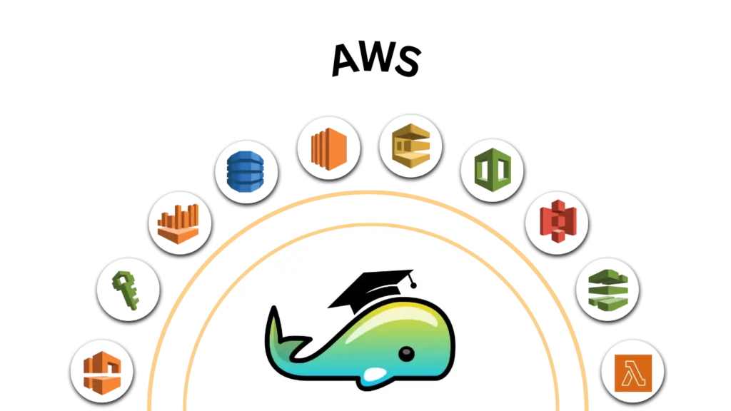 essential aws tools for cloud computing, deployment, monitoring, and infrastructure management