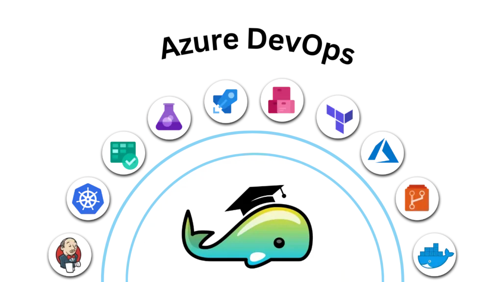 essential azure devops tools for continuous integration, deployment, and project automation