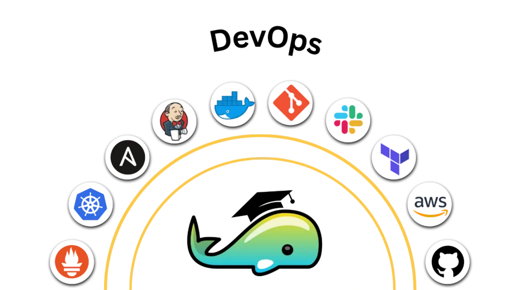 essential devops tools for automation, continuous integration, deployment, and infrastructure management