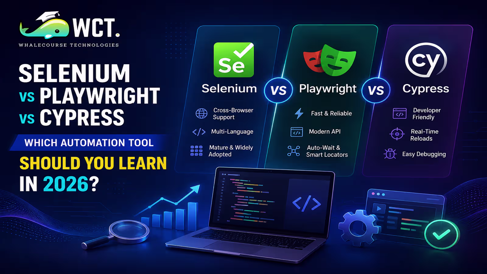 Selenium vs playwright vs cypress comparison for browser automation testing by whalecourse technologies