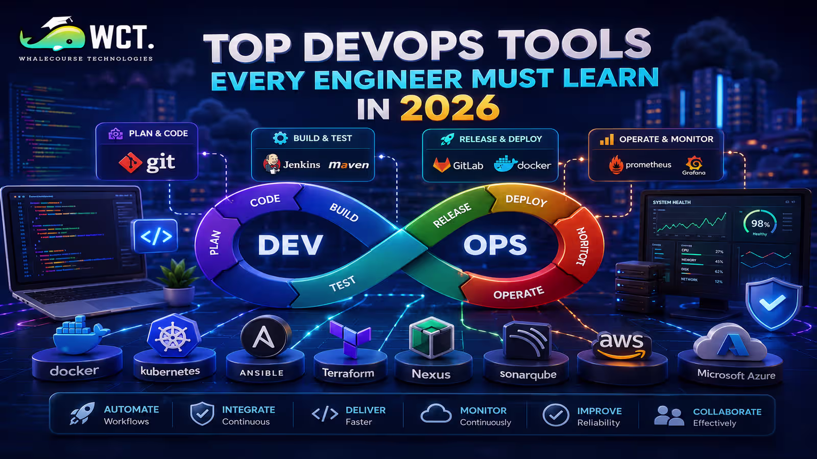 Top devops tools every engineer must learn in 2026 for automation, ci/cd, containerization, and cloud deployment