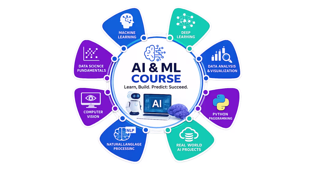 High-quality education with affordable price at ai & ml training institute in chennai for aspiring professionals