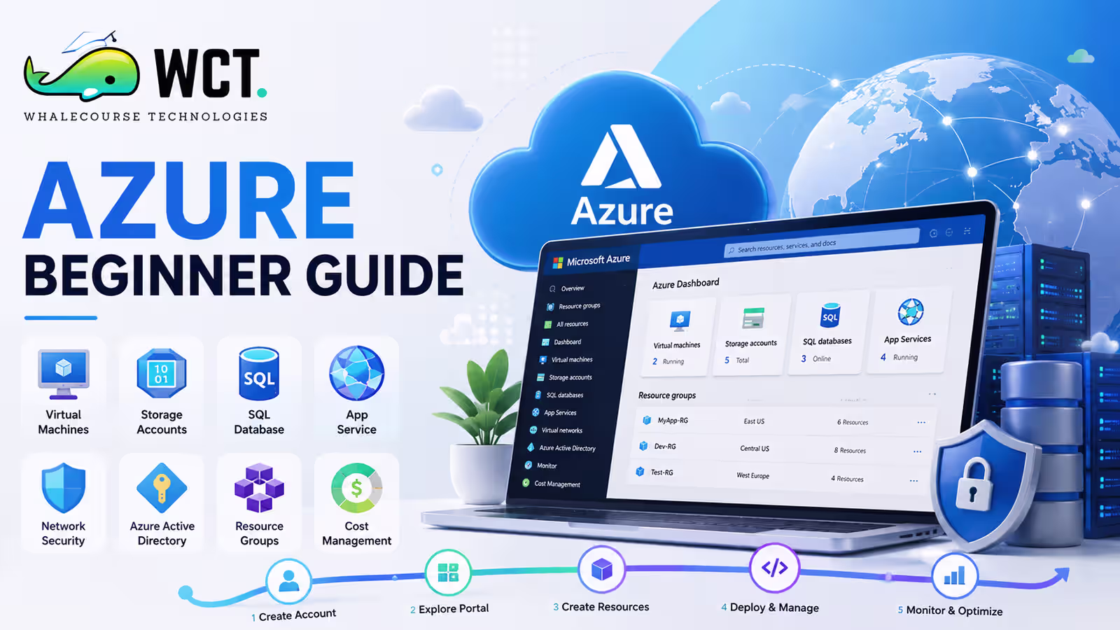 Azure beginner guide illustration explaining Microsoft Azure cloud computing basics and first steps for new users