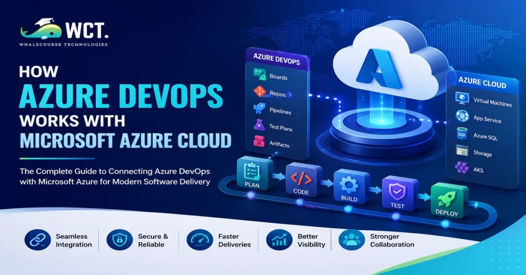 Azure devops workflow connected with microsoft azure cloud for seamless development and deployment processes