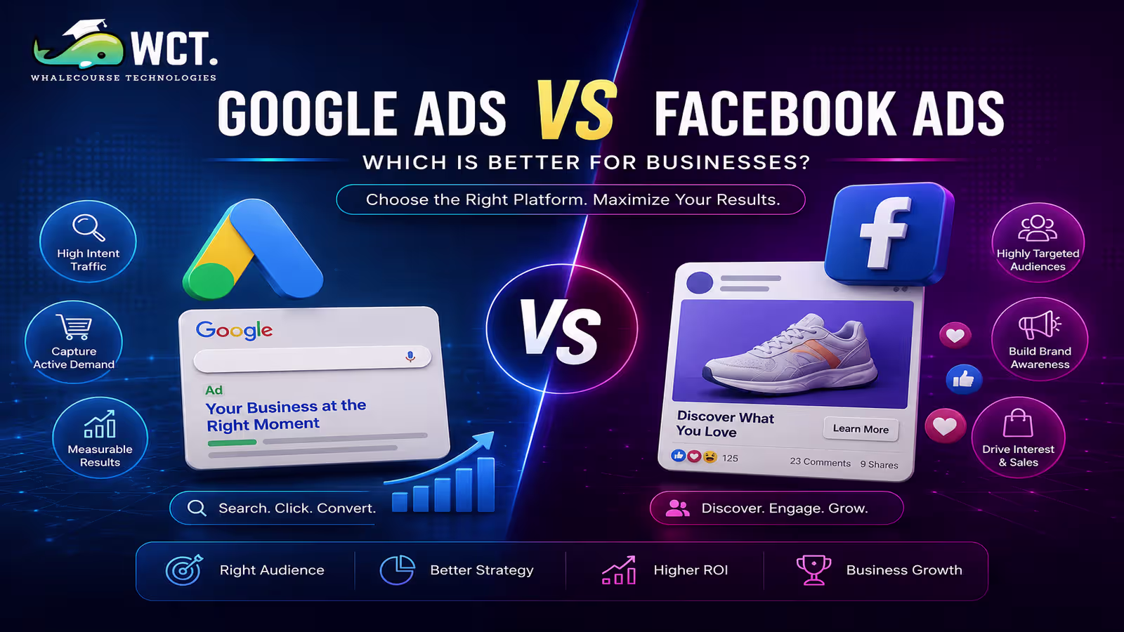 google ads vs facebook ads comparison to help businesses understand the differences between both advertising platforms