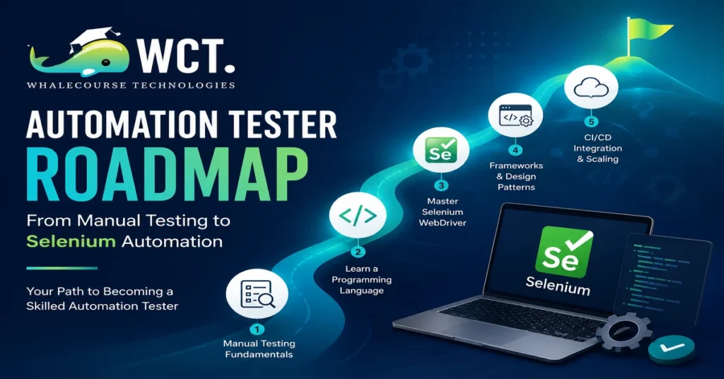 automation tester roadmap for quality assurance professionals moving from manual testing to automated testing