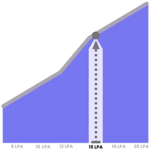 average generative ai engineer salary in india and career opportunities for generative ai engineers