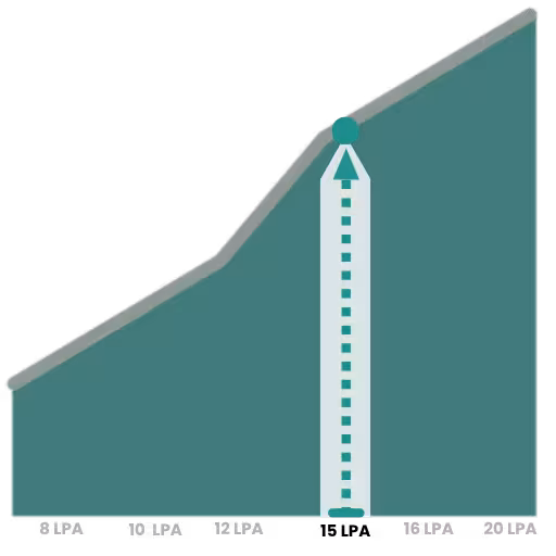 average microsoft fabric data engineer salary in india and insights into data engineering career opportunities