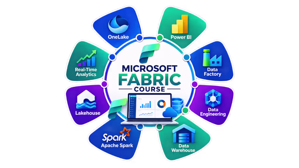 high-quality education with affordable microsoft fabric course fees for learners seeking practical training